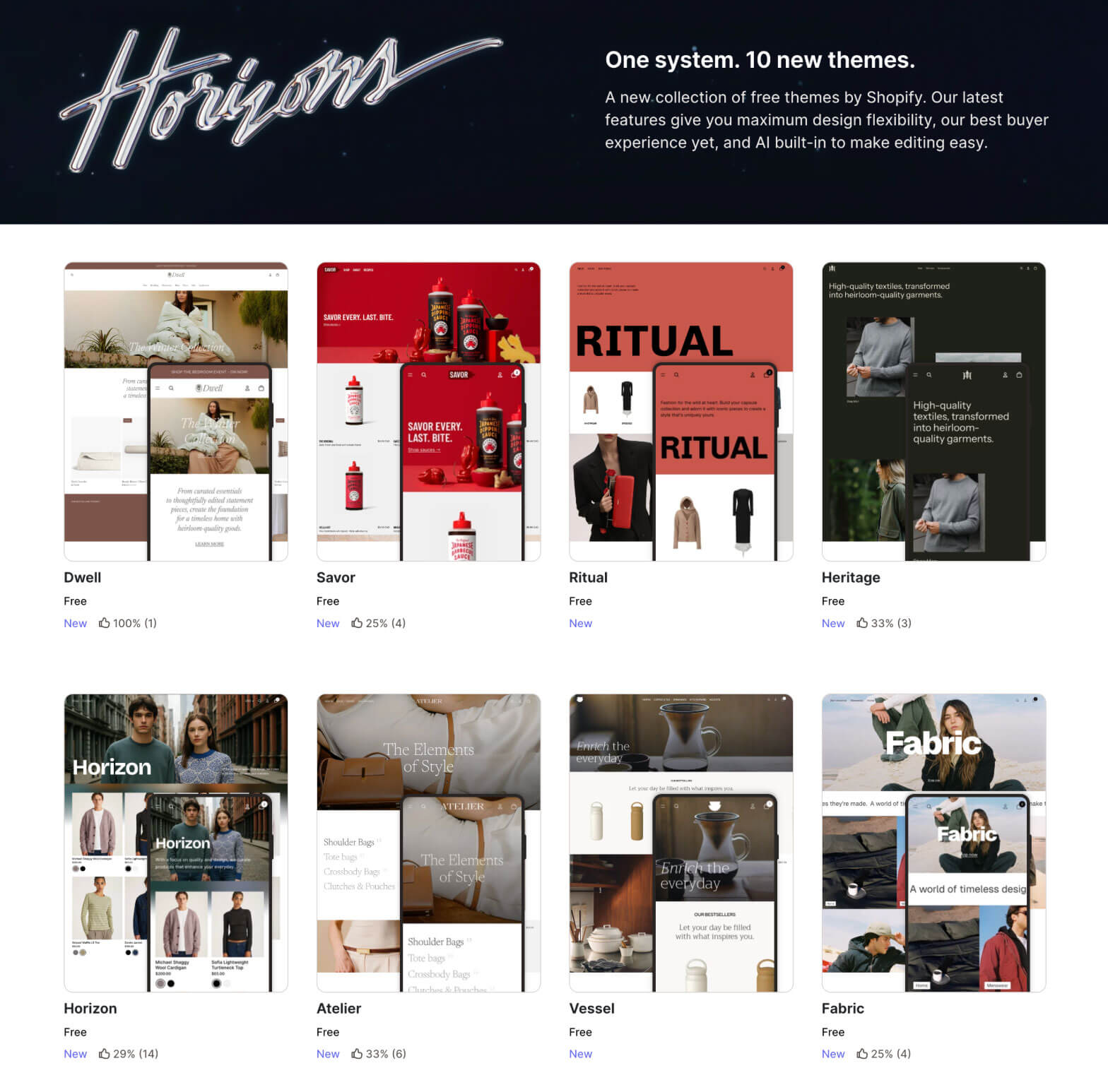 Horizon - New Shopify default theme