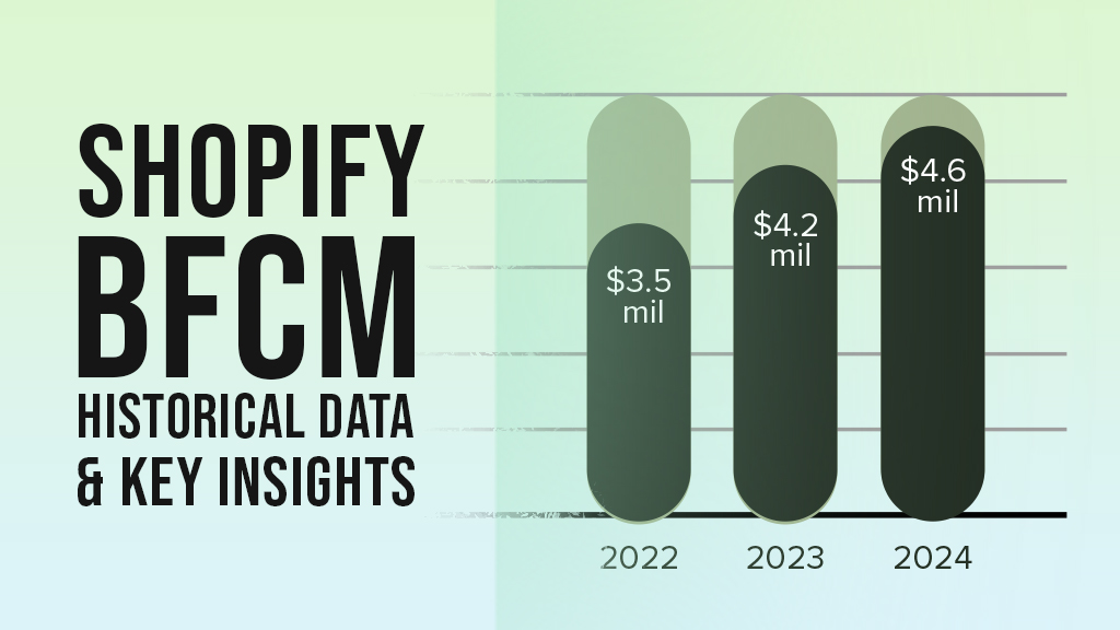 Shopify BFCM data and key takeaways