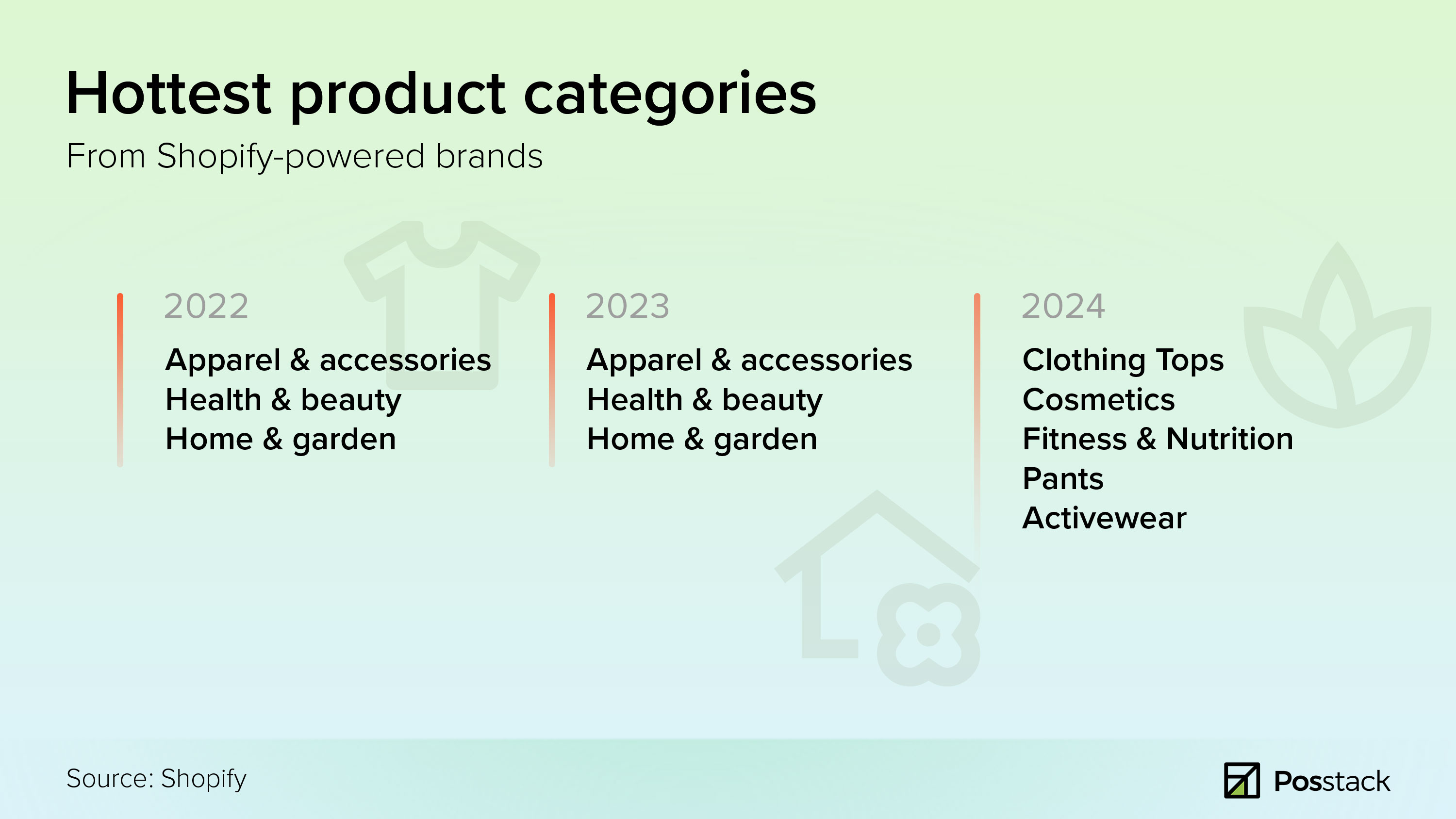 Shopify BFCM data - top categories
