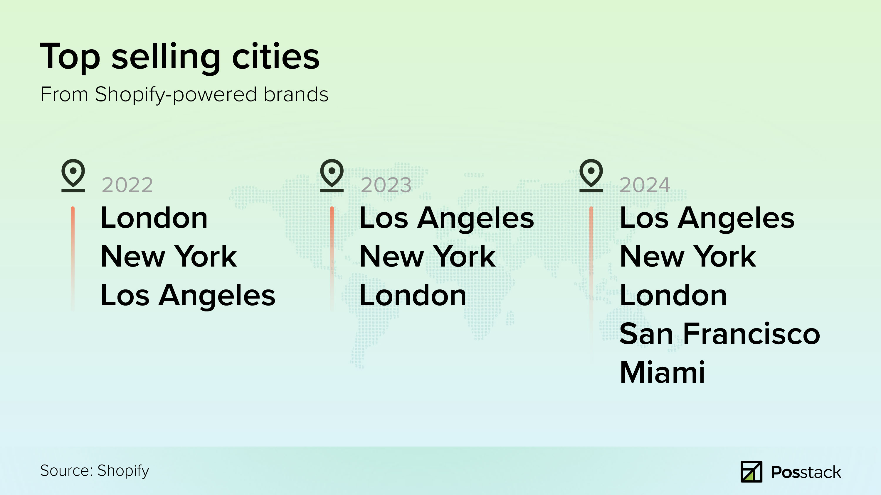 Shopify BFCM data - top cities