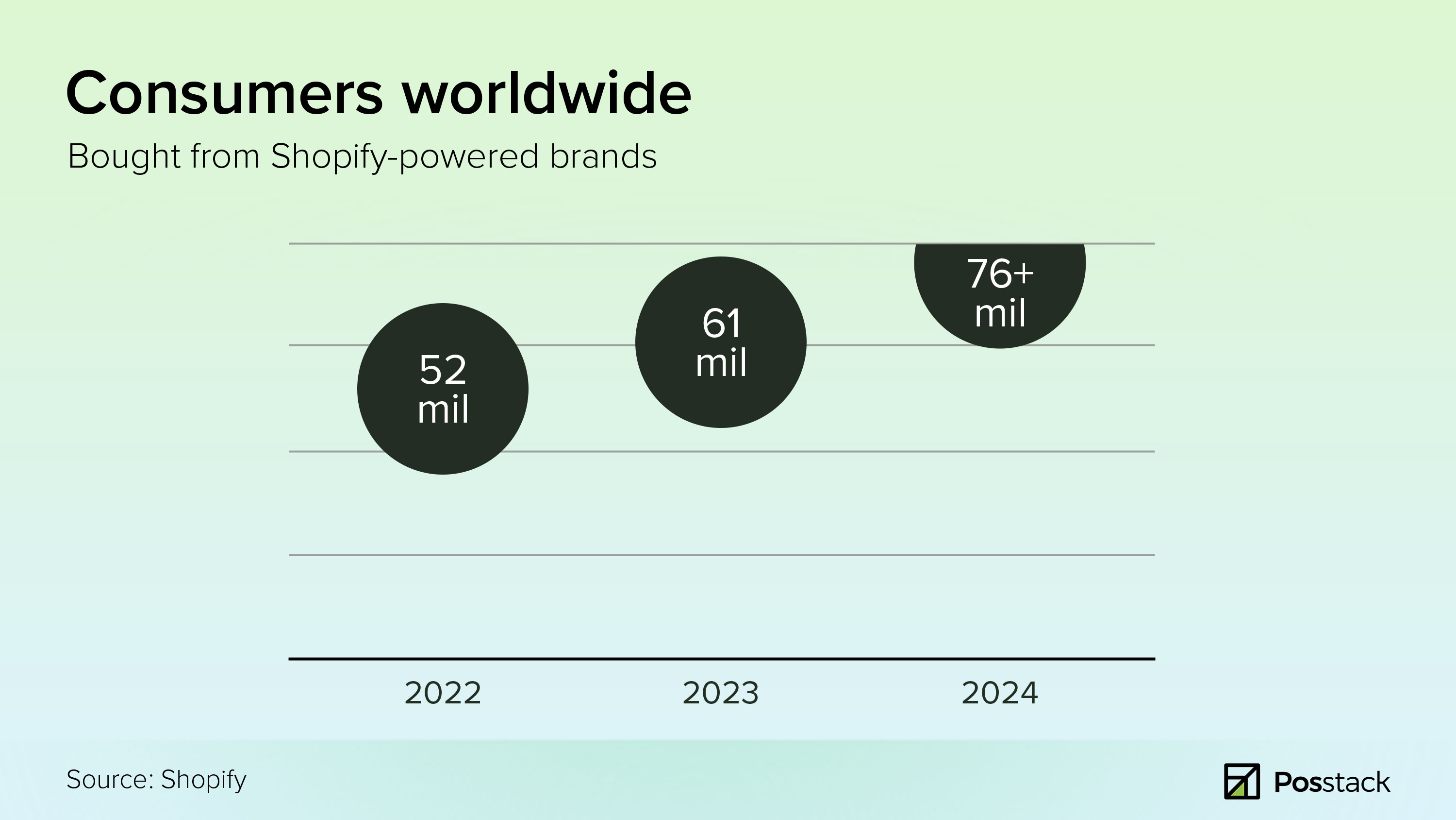 Shopify BFCM data - consumers