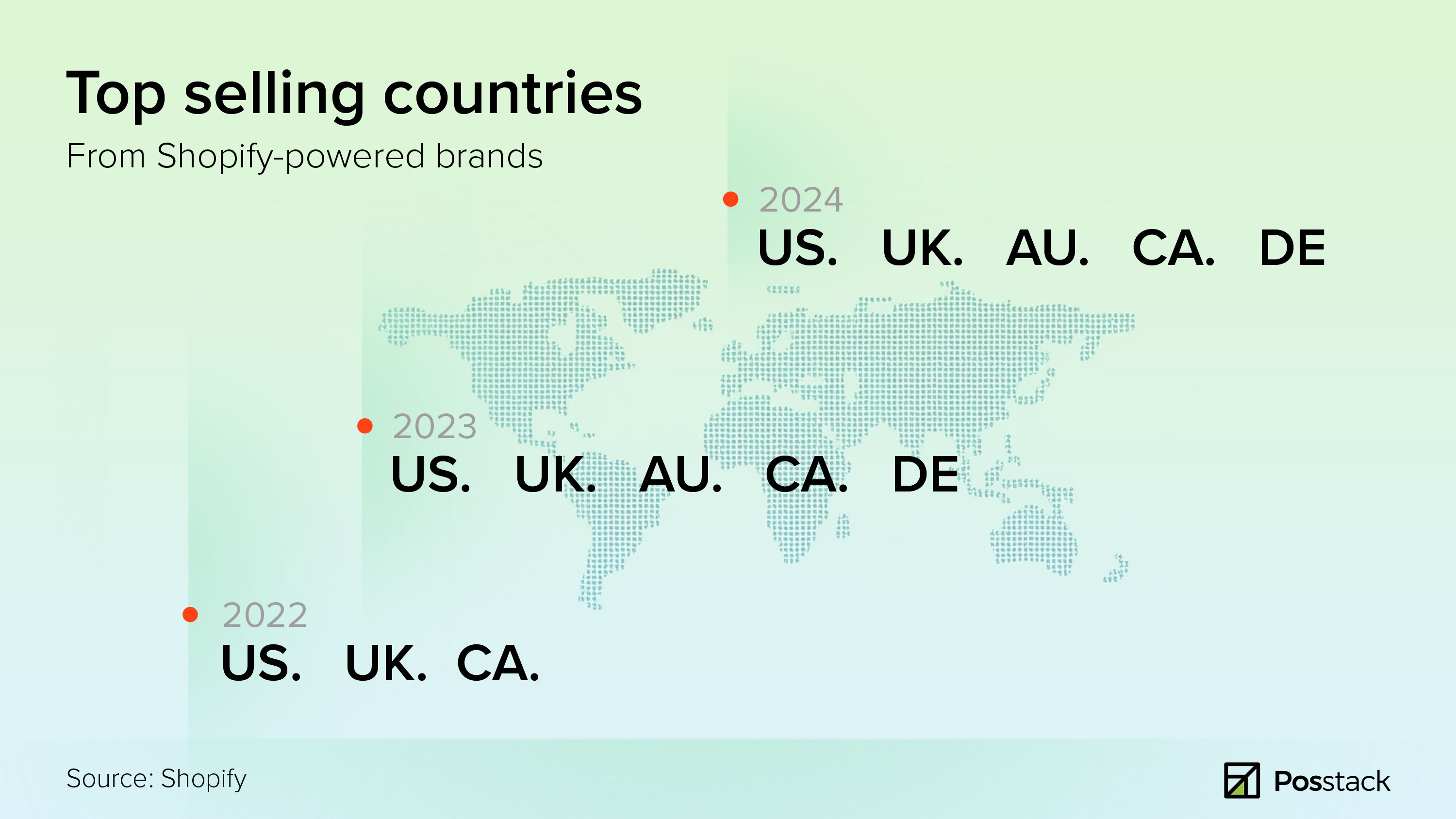 Shopify BFCM data - top countries