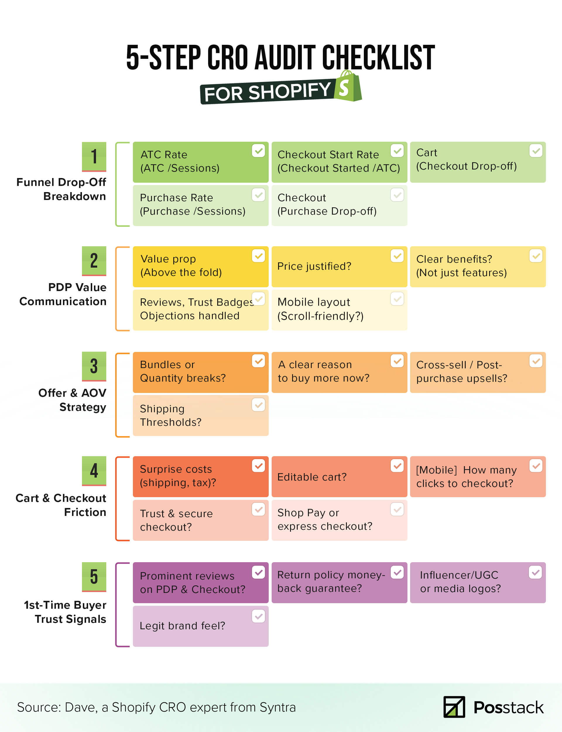 Shopify CRO Audit Checklist