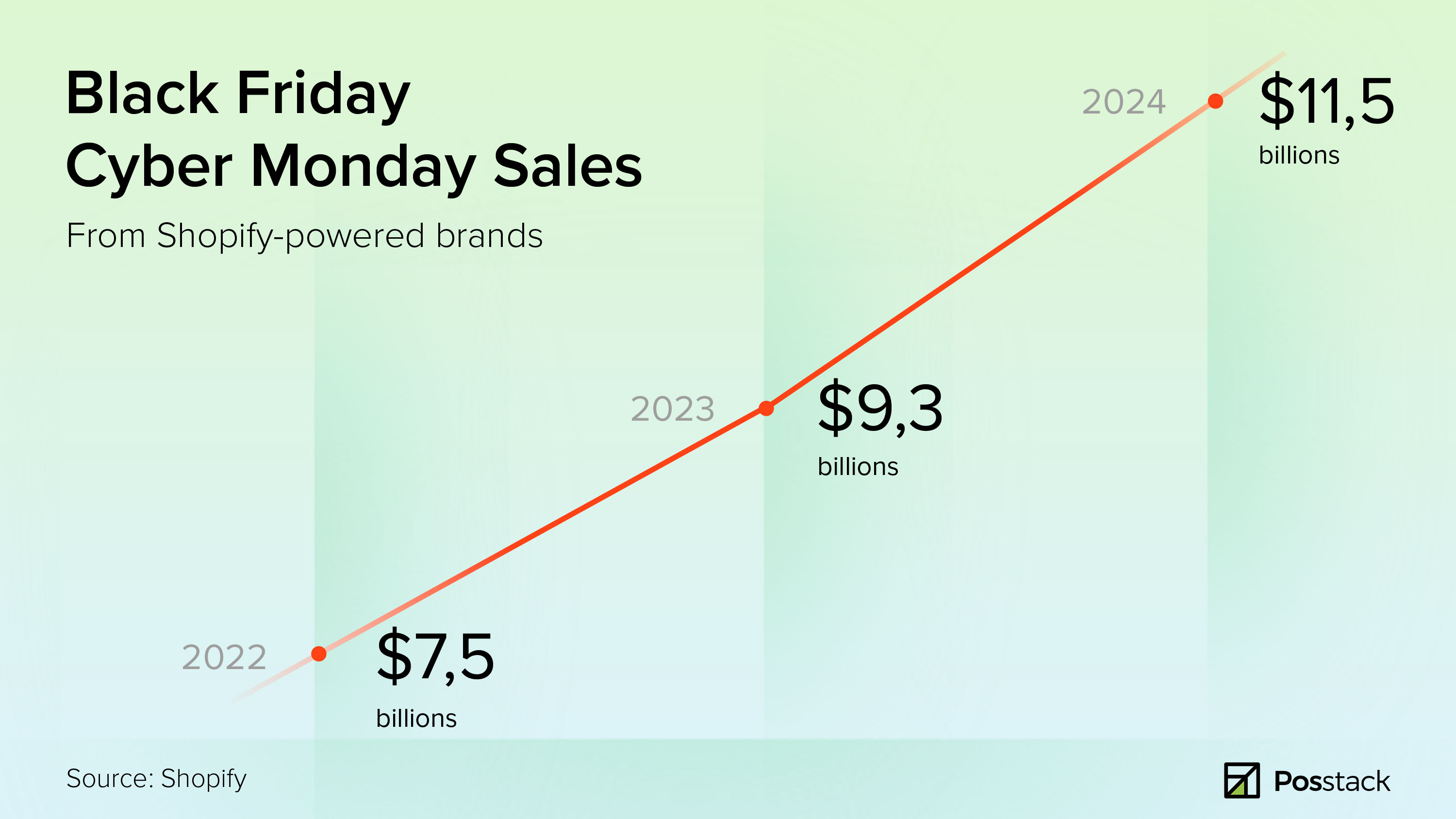 Shopify BFCM data - Sales records